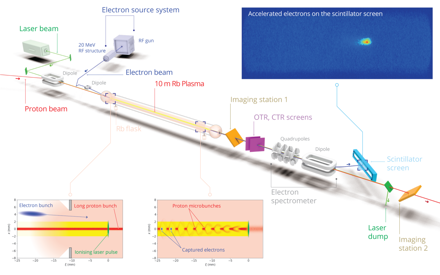 AWAKEschematic