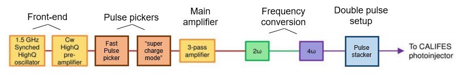 clearlaserschematic