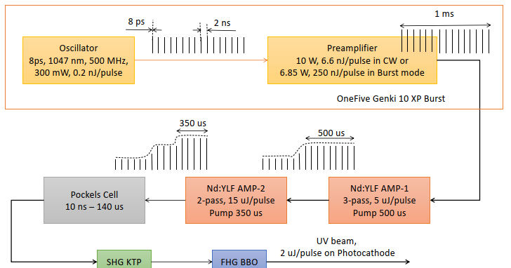 PHINlaserschematic