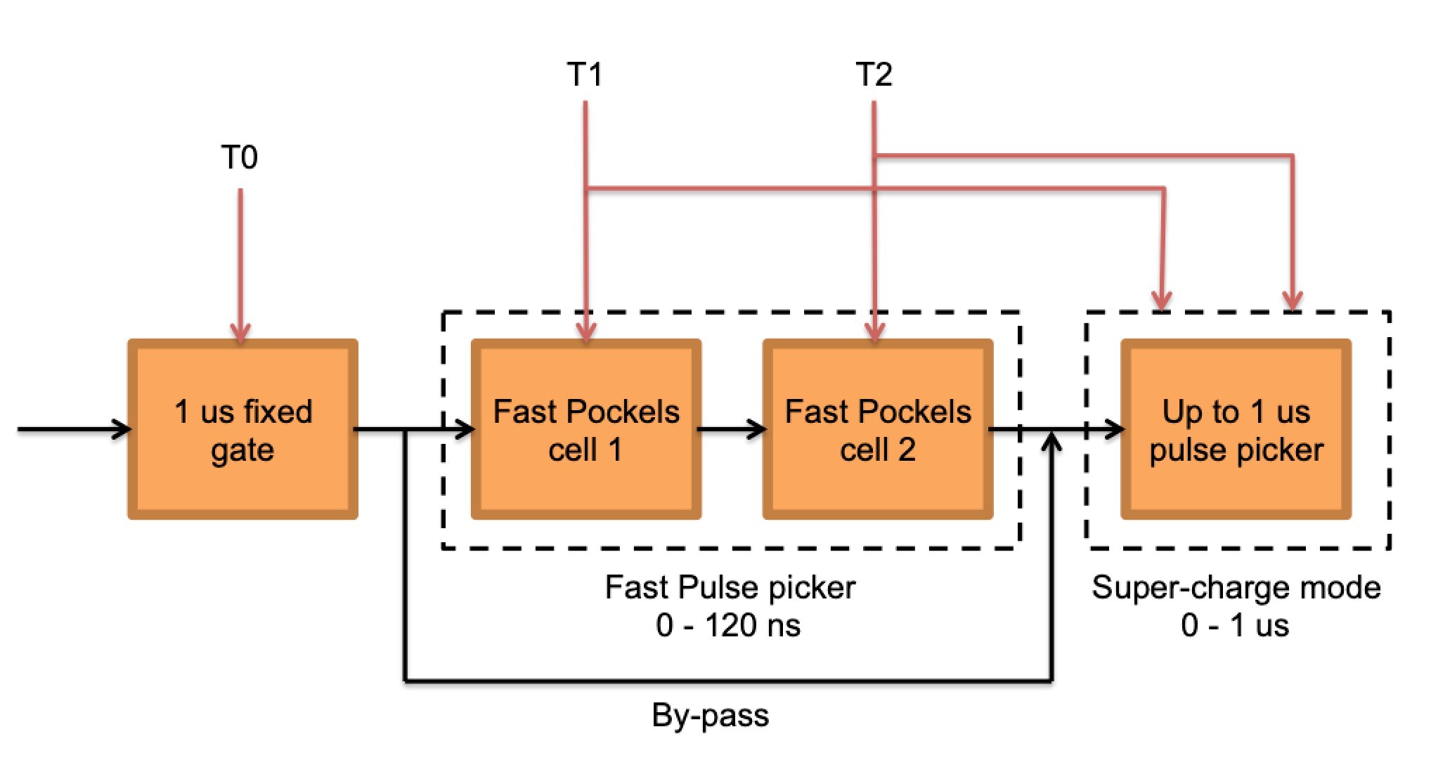 Pulsepicker Schematic