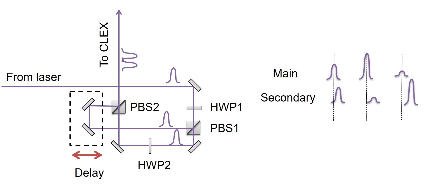 SFGschematic